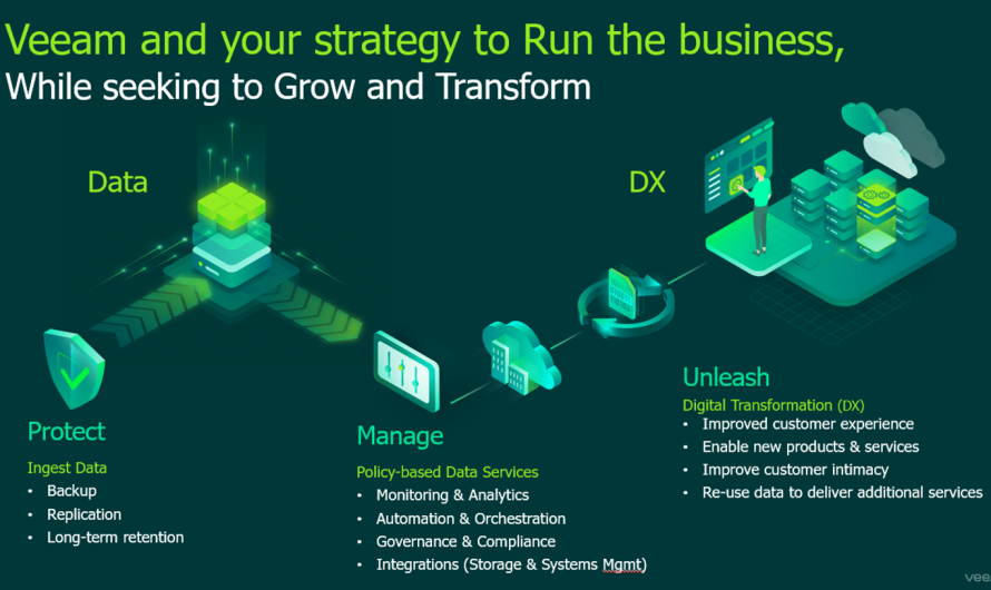Veeam Features: Simplifying Data Management